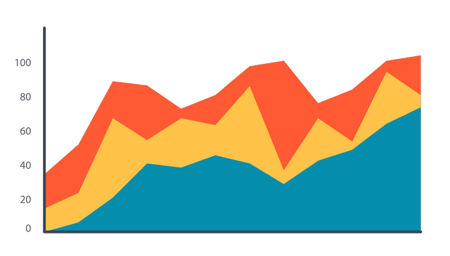 Area Graph