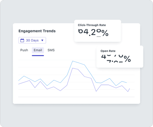 Email optimize for maximum impact