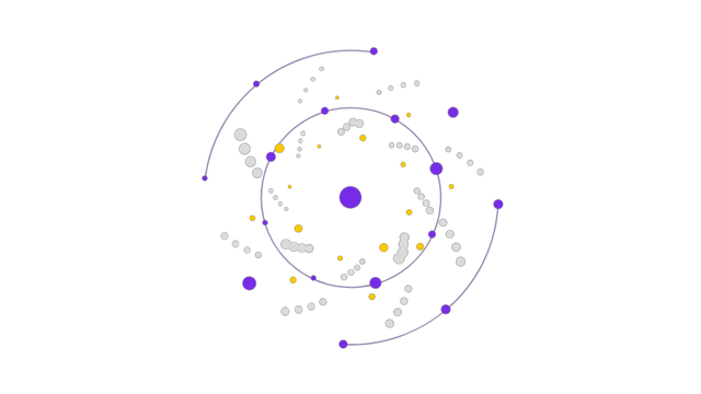 Circular blob