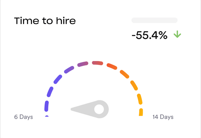 Time to hire