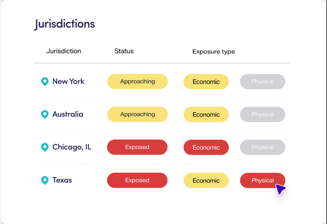 Jurisdictions
