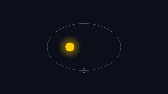 Earth around Sun (misconception)