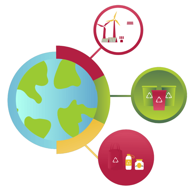 Gradient circular economy infographic