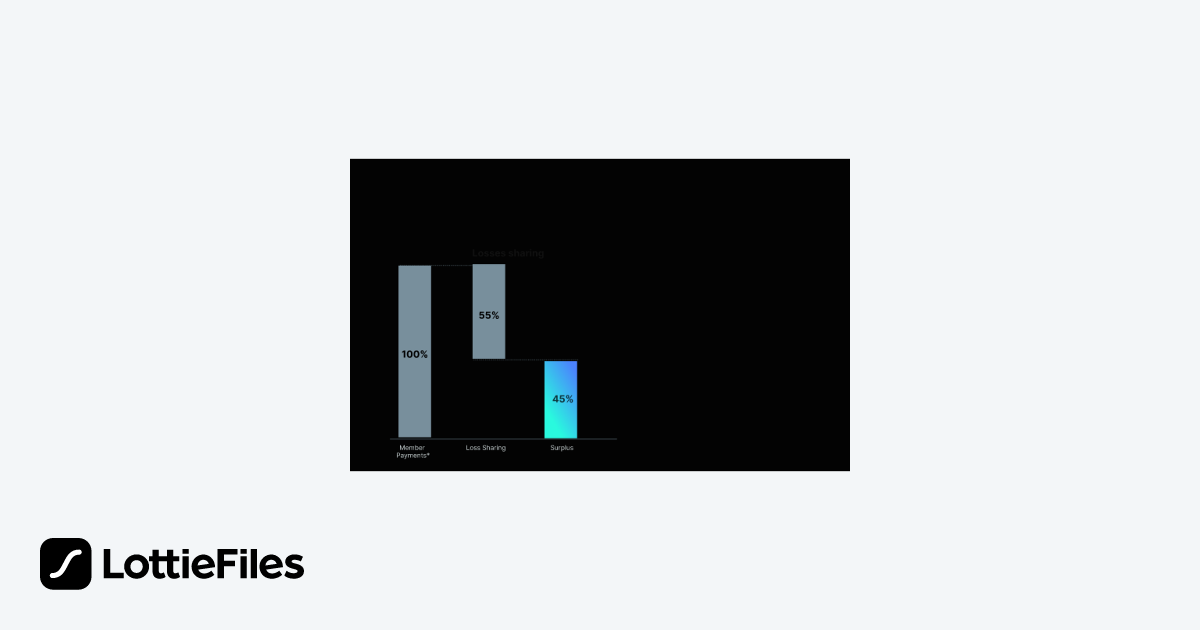 increasing graph animation by alvindovicto |... Free Lottie chart for insurance Animation by Drakefrog | LottieFiles
