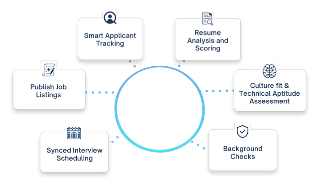 Aptimal Overview
