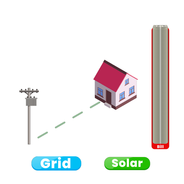 Interactive Solar vs Grid Electricity Bill