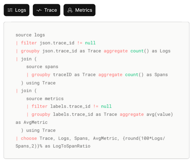 Coding layout