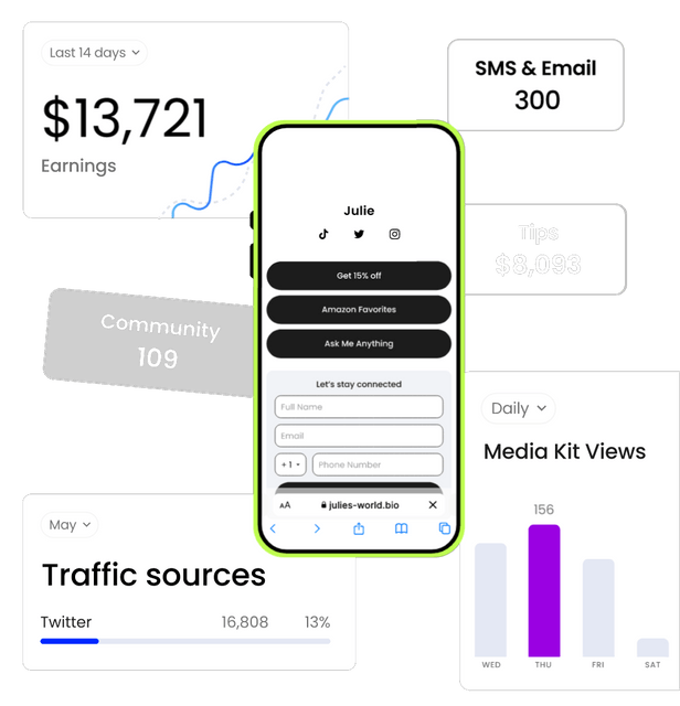 Social Media Page Dashboard offerings