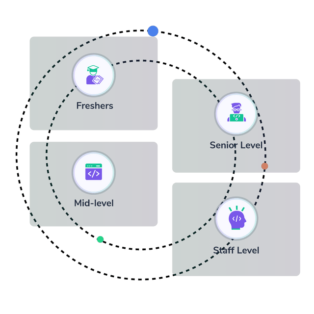 Circular landing page Lottie JSON animation