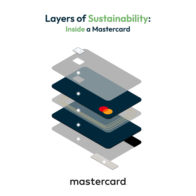 Mastercard Logo Reanimated - Sustainable Payment Card