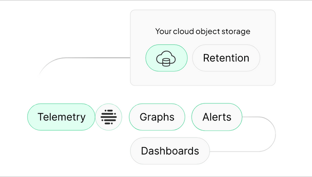 Coralogix landing page