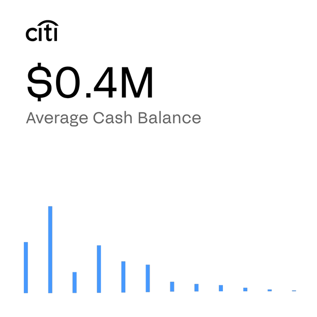 Average cash balance