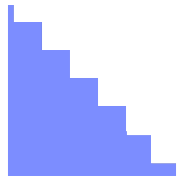 ladder