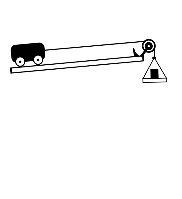 Cart inclined - force x acceleration