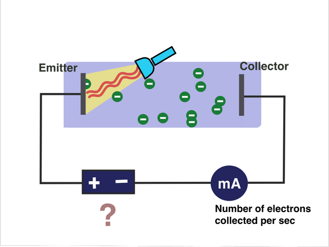 What is the number of voltage for stopping Photoelectric voltage to repeal electrons?