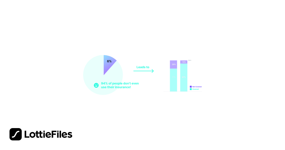 Free chart4 Animation by 长通 | LottieFiles