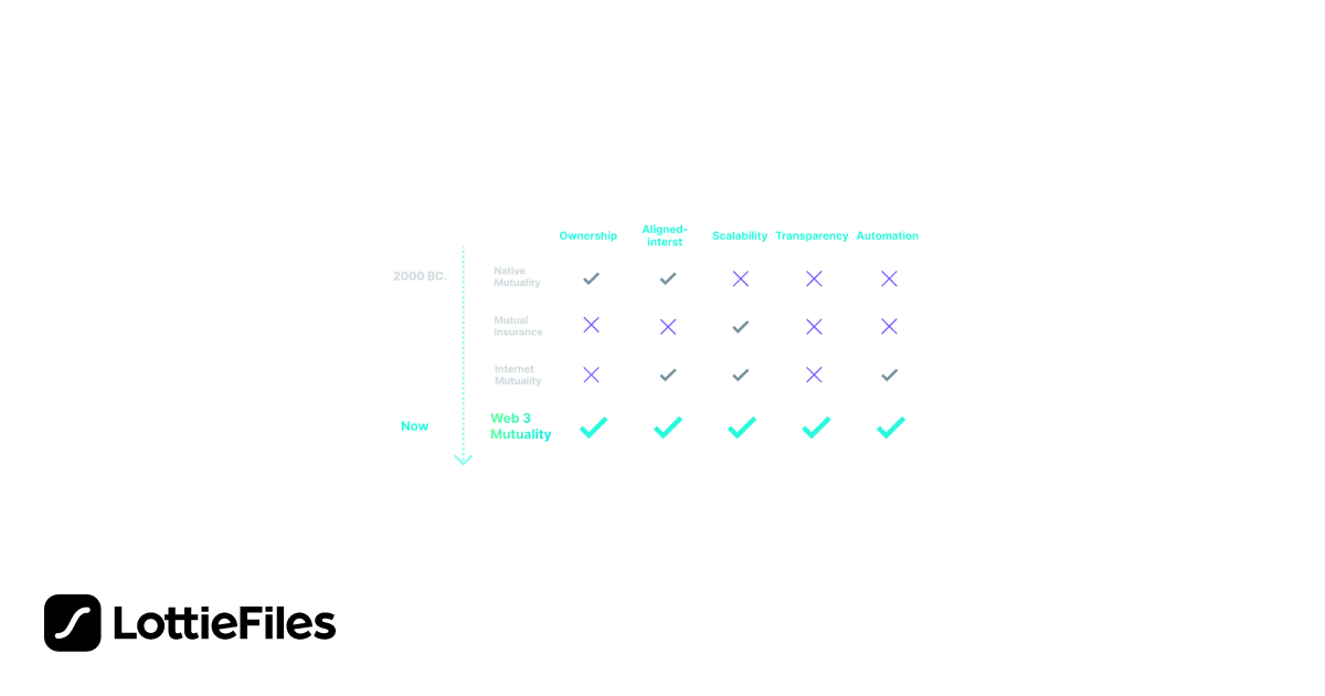 Free chart7 Animation by 长通 | LottieFiles