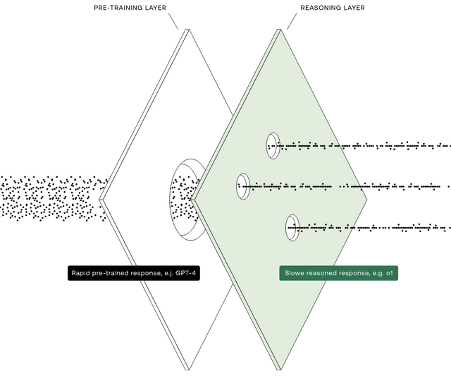 Infographic layers flow Lottie JSON animation