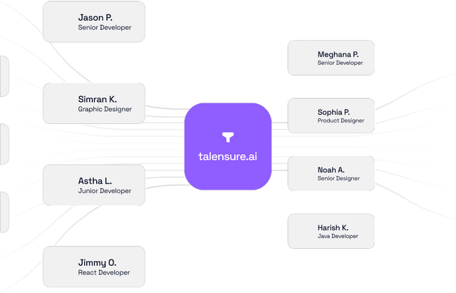 Filtering Talent using TalenSure.ai Animation for Mobile