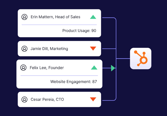 Real-Time Performance & Engagement Overview