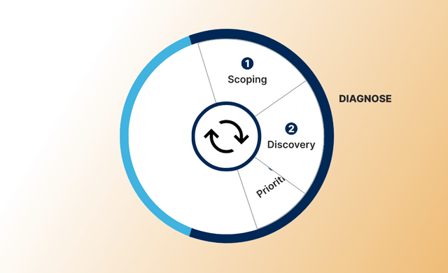 Rounder process graph