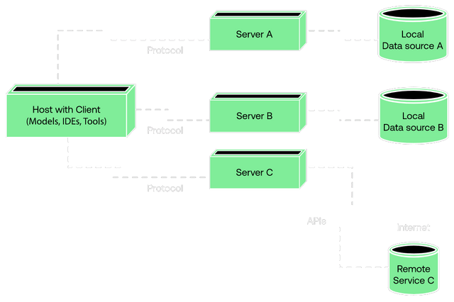 Working procedure Lottie JSON animation