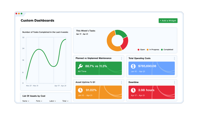 Dashboard