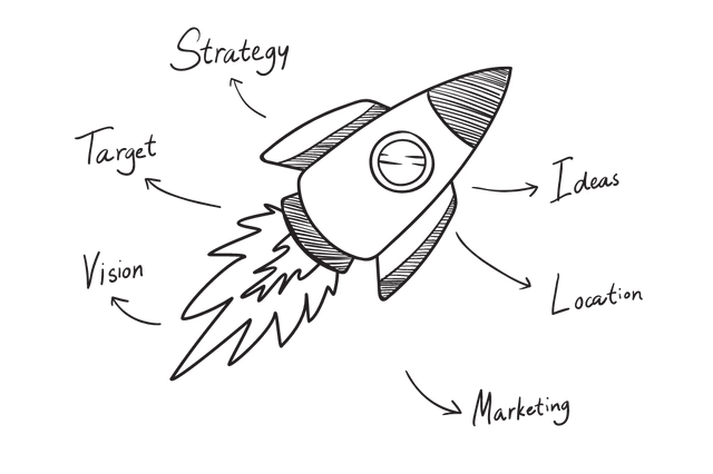 Business start-up strategy