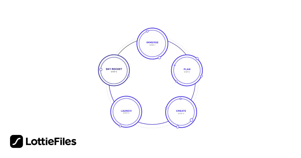 Free Process Flow Atom6 Animation by Luis Fernando qe5 | LottieFiles