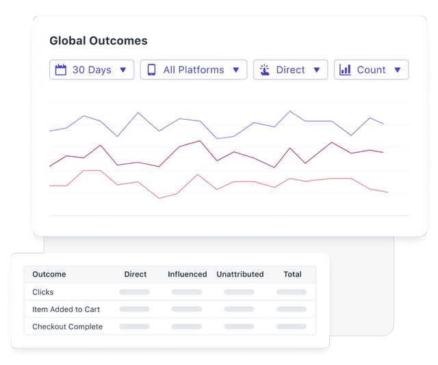 Analytics track message outcomes impact