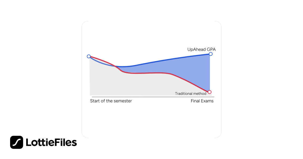 Free Chart Animation by Alberto | LottieFiles