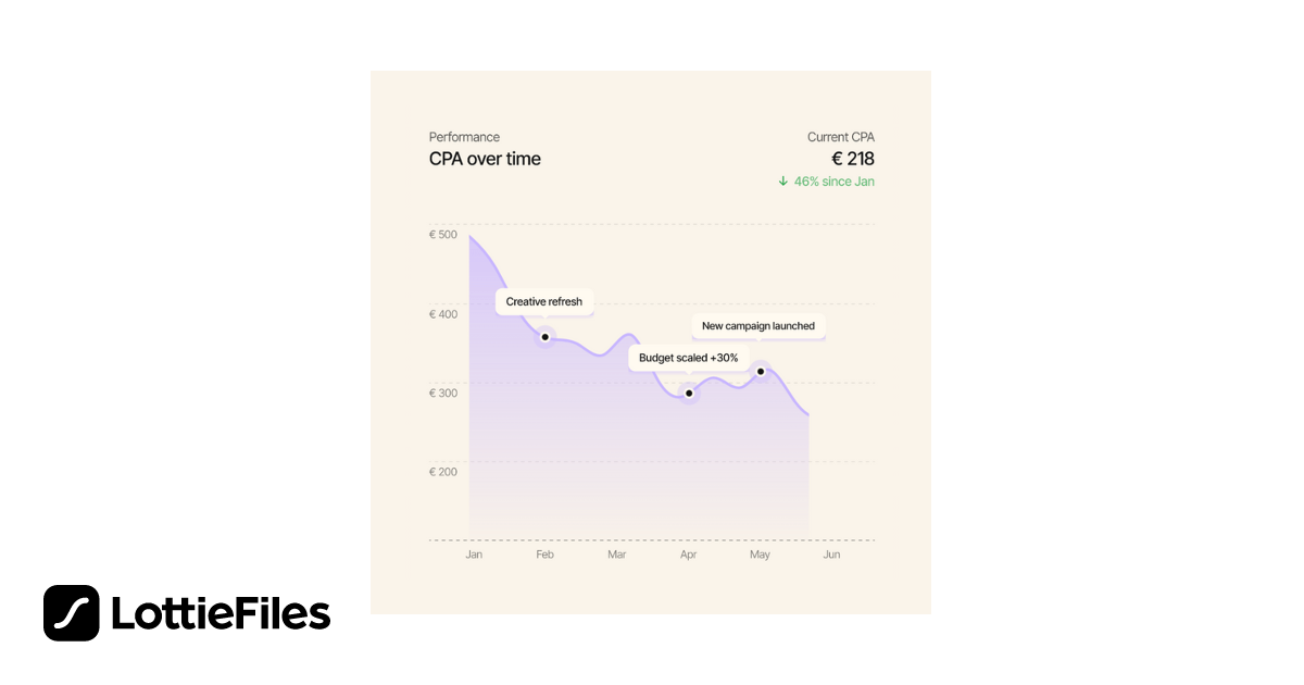 Free Graph Animation by Arafat | LottieFiles