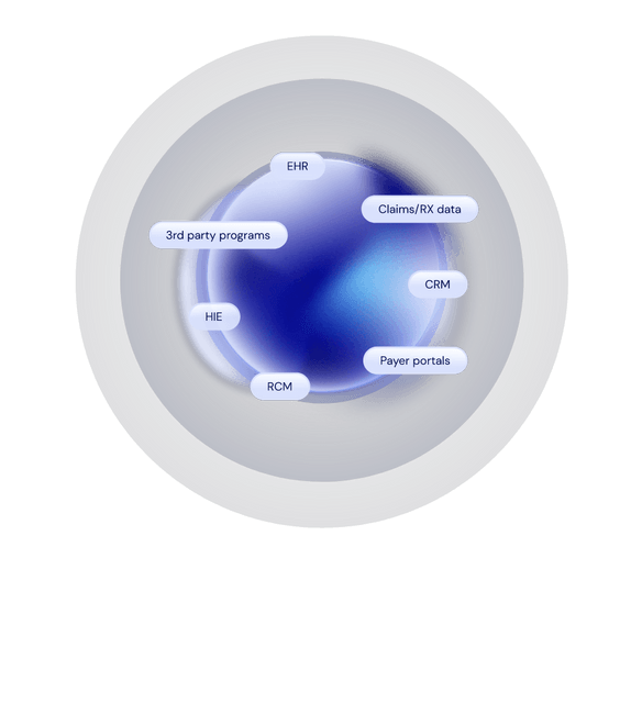 services in orb