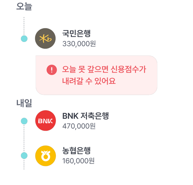 my loan_A