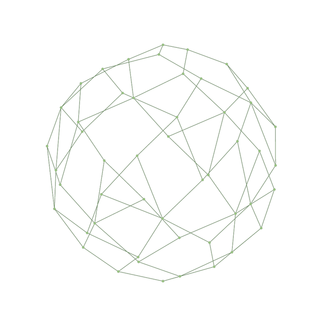 Globe Rotation
