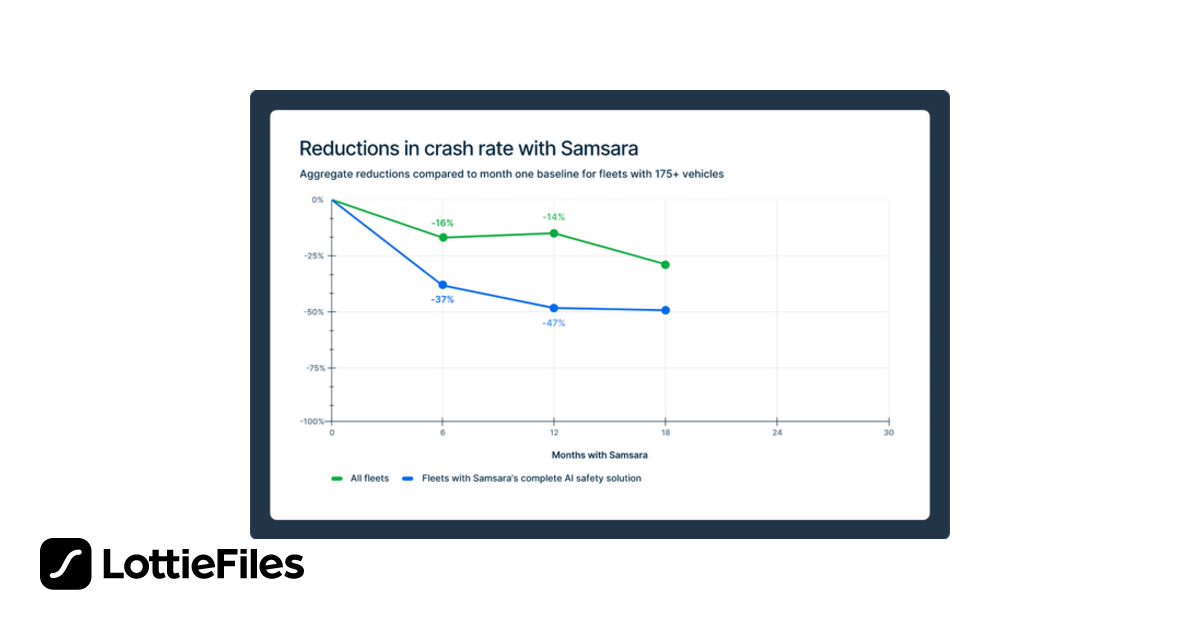 Related Rates Animation Free Reductions in crash rate (desktop) Animation by Lu | LottieFiles