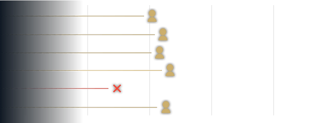 Inquiry management