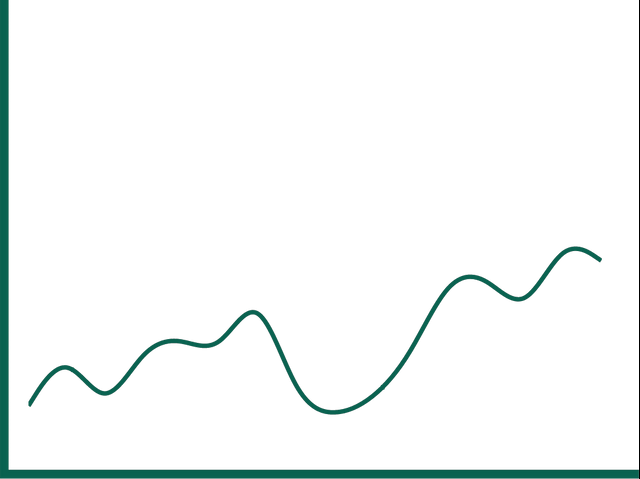 line chart