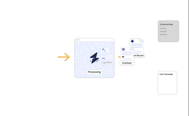 Product optimization