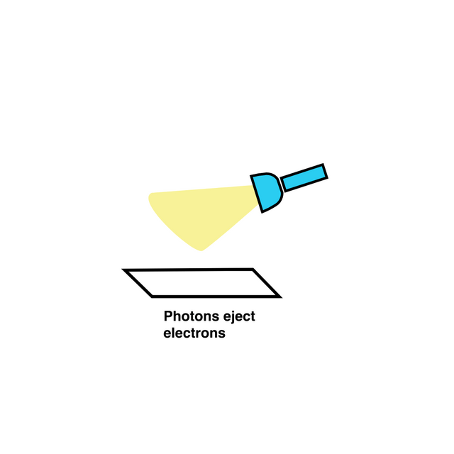 Electrons energy