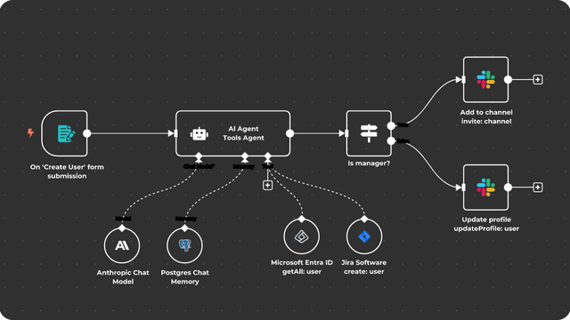 Workflow Automation n8n animation