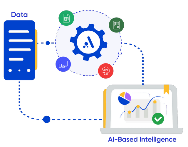Ai based intelligent