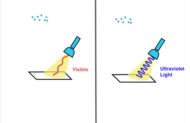 Ultraviolet light and visible light