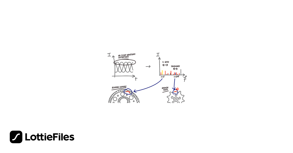 Animación gratuita de Orbits Diagnostics Animation de Simon | LottieFiles