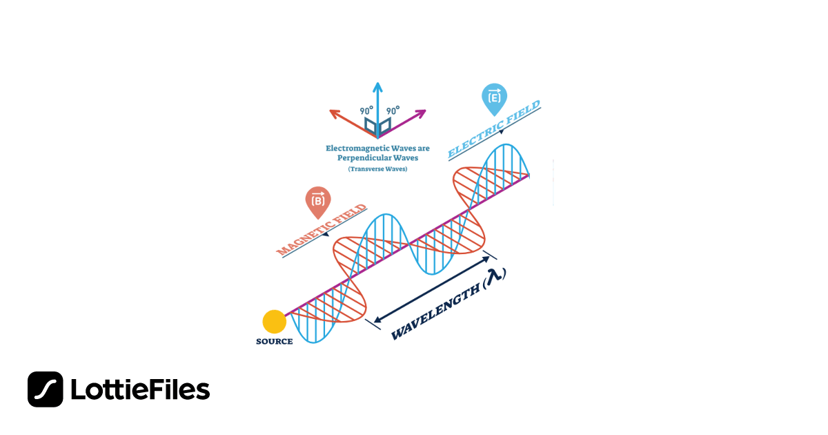 Animaci n Gratuita De The Theory Of Electromagnetism Was Invented By animaci-n-gratuita-de-the-theory-of-electromagnetism-was-invented-by