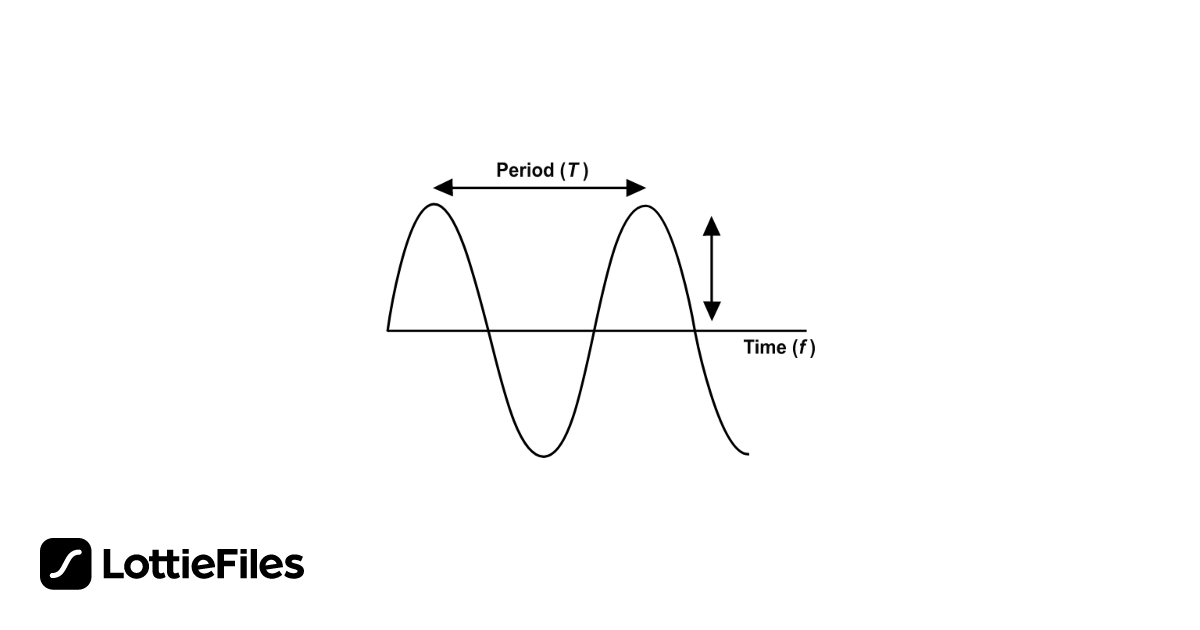 Kostenlose Simple Pendulum Period Depends On Length Gravity