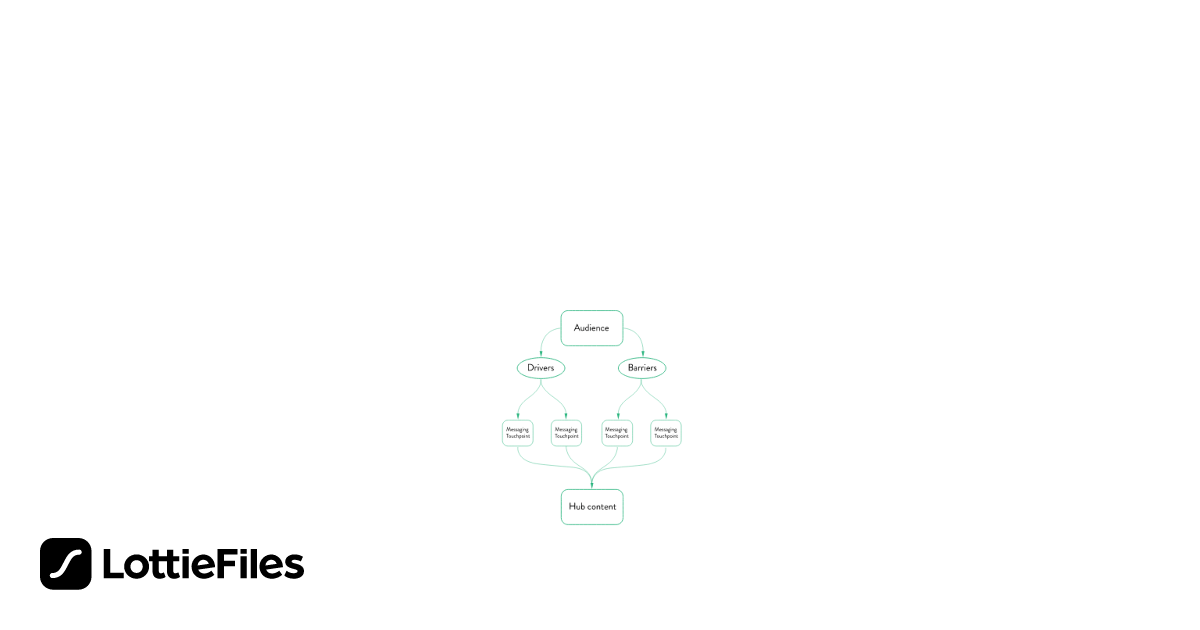 Free 2D animation flowchart for scrolling on web page Animation by Serg ... image.