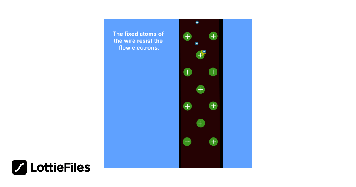 Joule's Law Explanation by Joana Barreira LottieFiles
