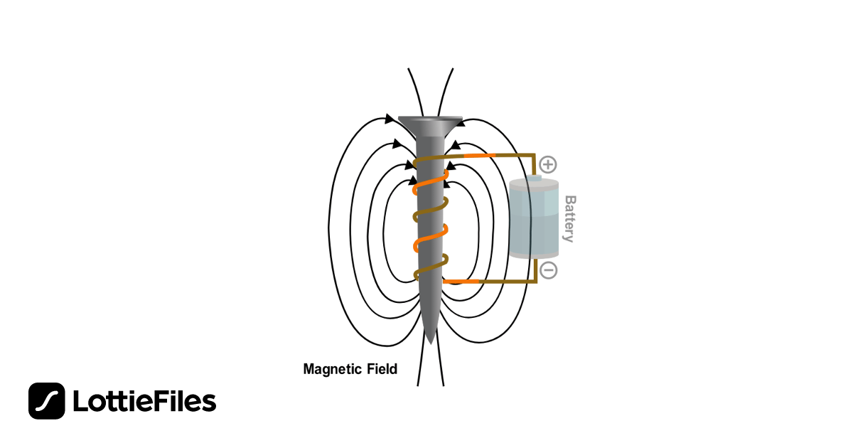 Free Practical uses of effect of an electric current