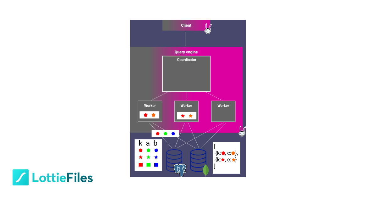 SQL Join Trino by Brian Olsen LottieFiles